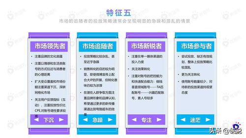 2020年食品饮料行业社媒营销洞察 从微播易到药品零售的跨域启发